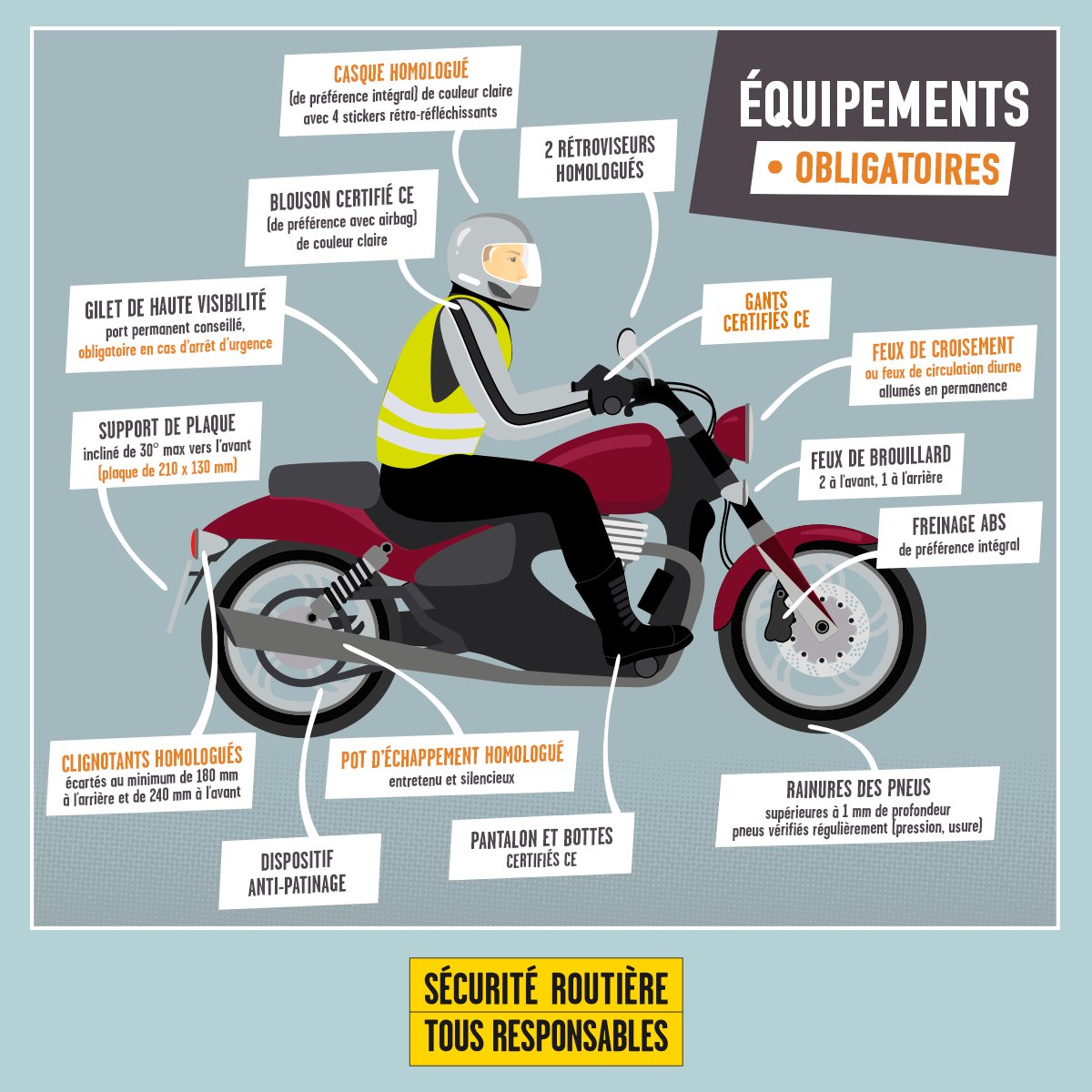 Quels sont les équipements obligatoires et conseillés à moto